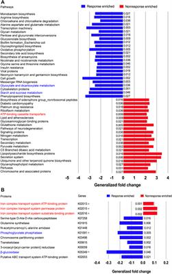 Distinct alterations of fecal microbiota refer to the efficacy of adalimumab in Crohn’s disease